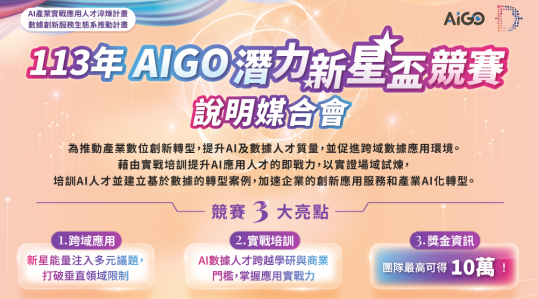 AIGO潛力新星盃-博物館題目導覽與交流活動 ▶ 開始報名！